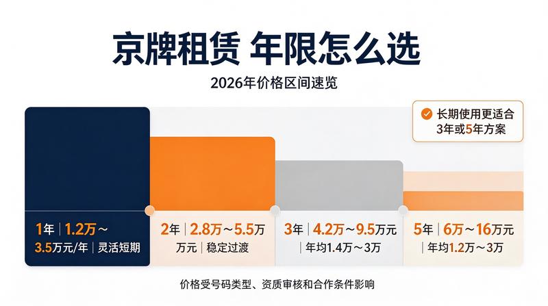 新能源车与燃油车车牌租赁差异